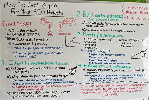 whiteboard friday seo